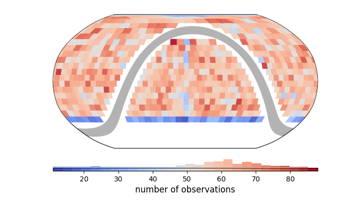 Skyplot random galactic